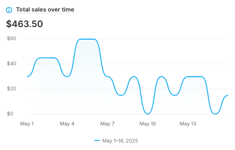 Shopify sales screenshot