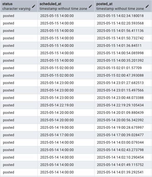 lzyPost scheduled posts screenshot