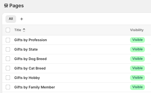 All pages created in Shopify