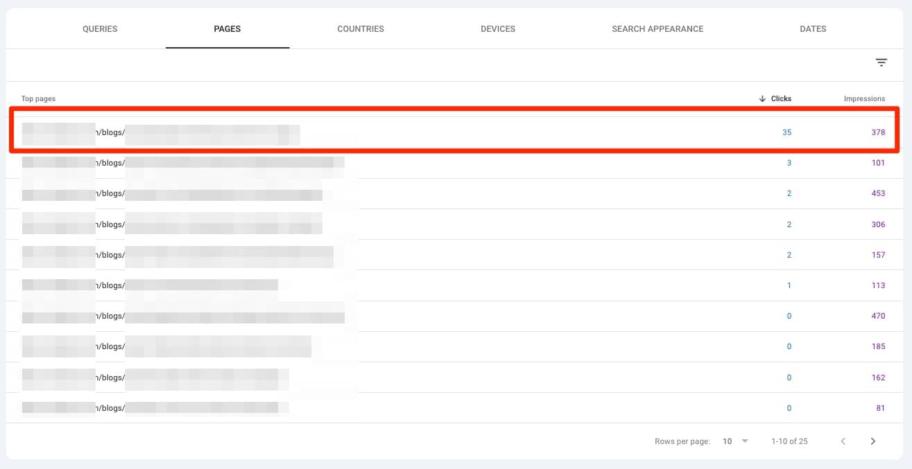 Individual blog post performance